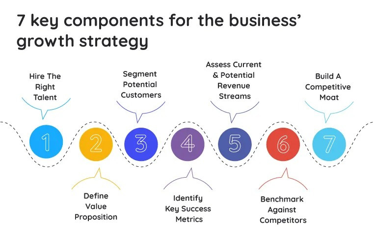 7 key components for business growth
